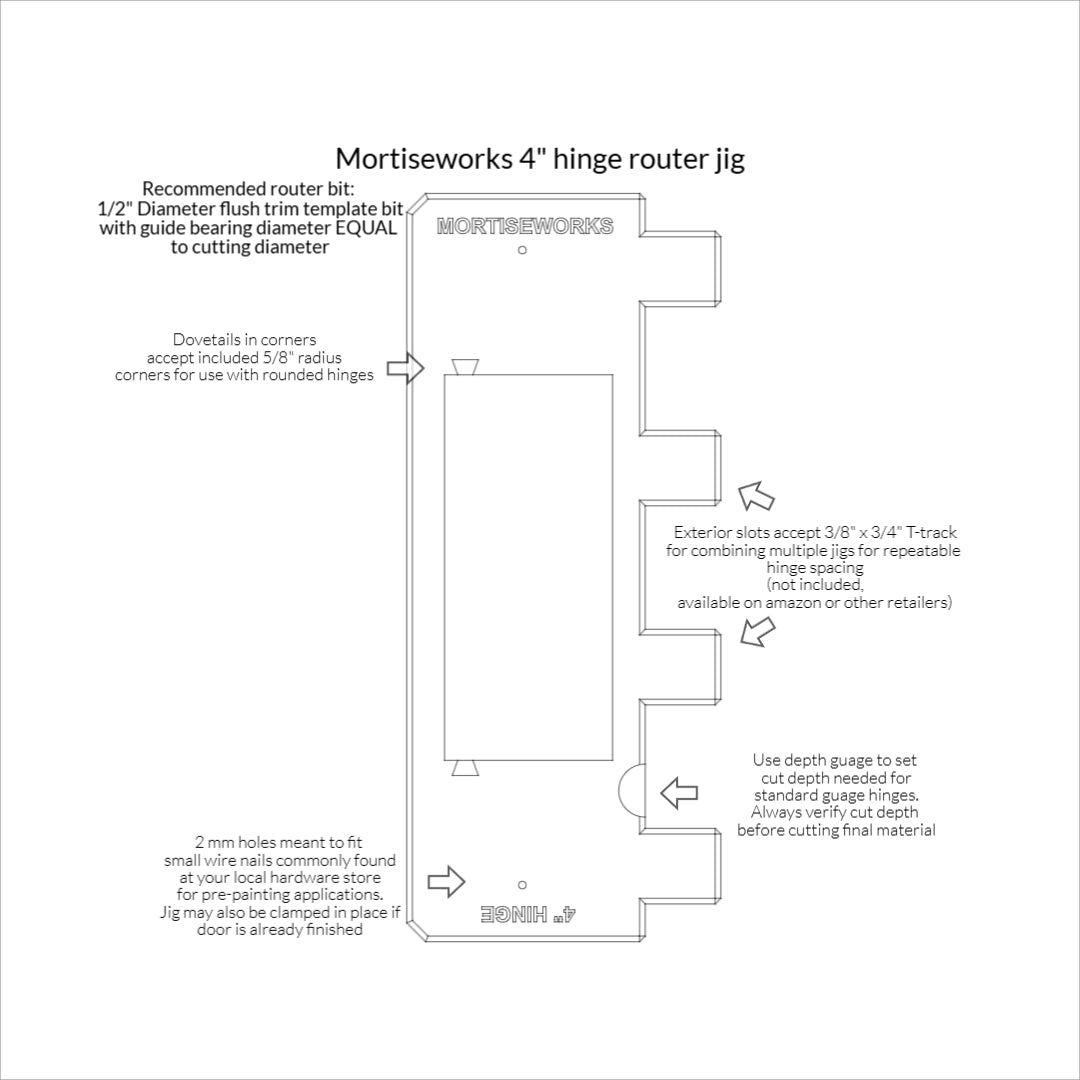 4" hinge router jig