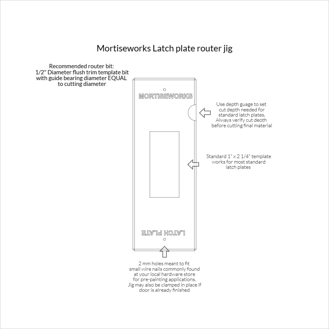 Standard latch plate router jig